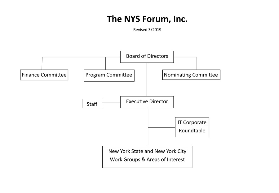 Organizational Chart